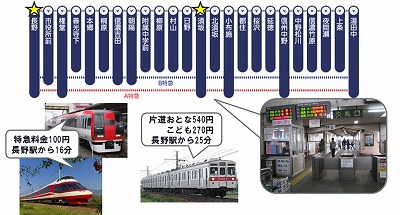 長野電鉄イメージ01